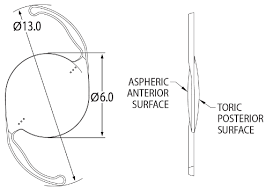 Aspheric IOL